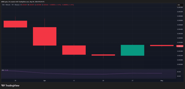 Bitcoin-altcoin correlation hits 10-month low – THESE 3 signals matter now