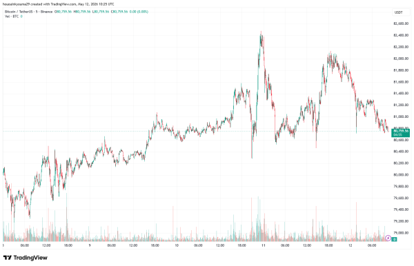Bitcoin Cycle Indicator Turns Green For First Time In Years: Early Bull Or Local Top?