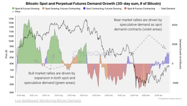 Bitcoin DATs Capitulate—Could This Rare Signal Mark A Bottom?1