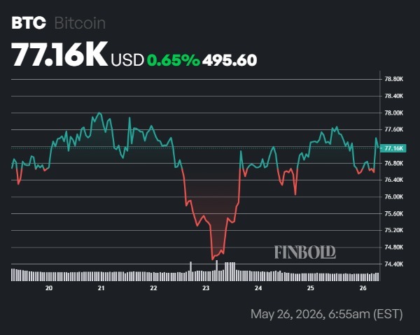 Bitcoin ETFs record 6 straight days of cash outflows