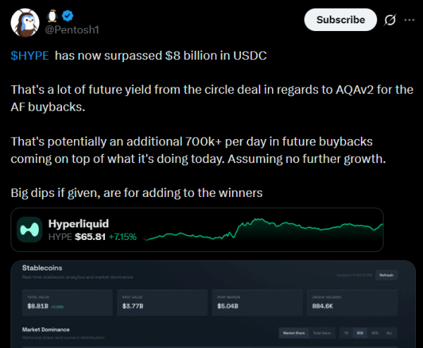 Bitcoin faces K test as Hyperliquid’s stablecoin supply rises 8% – Capital rotation?