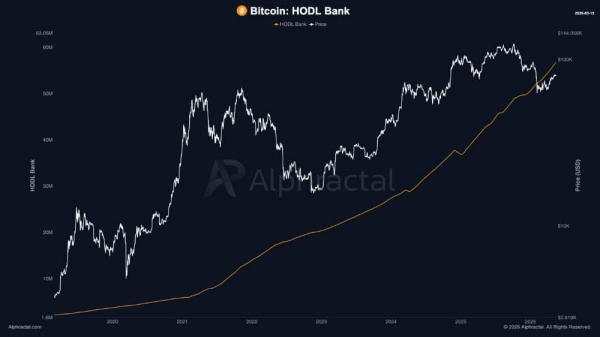 Bitcoin HODLers stay bullish despite breakdown below K – What now?