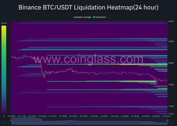 Bitcoin HODLers stay bullish despite breakdown below K – What now?