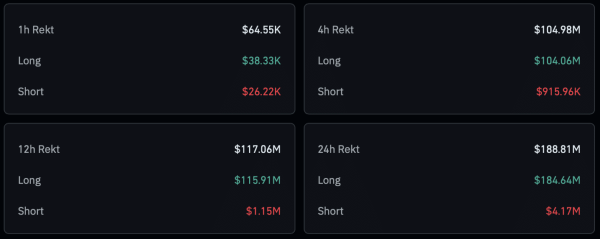 Bitcoin HODLers stay bullish despite breakdown below K – What now?