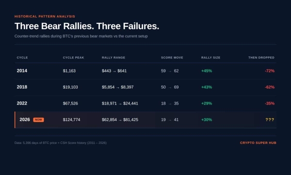 Bitcoin holds K: Why THIS indicator signals a possible BTC correction