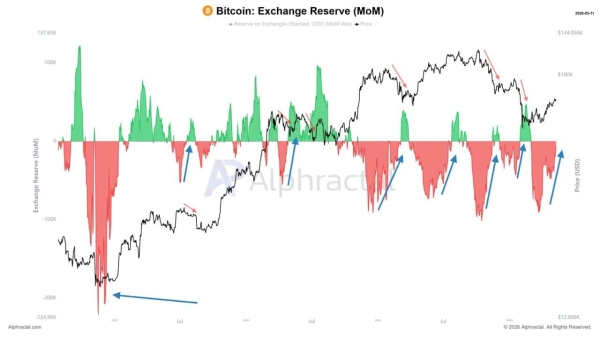 Bitcoin holds K: Why THIS indicator signals a possible BTC correction