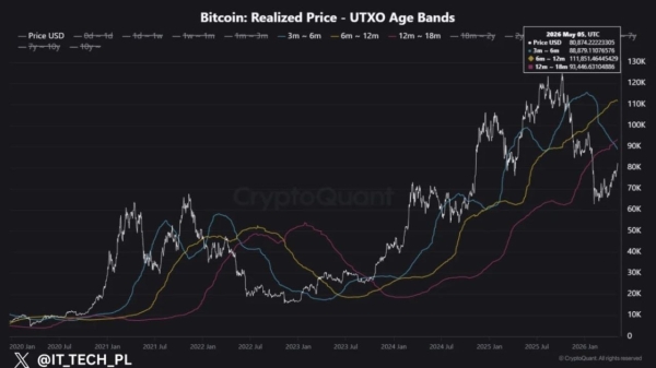 Bitcoin Must Hold .88K to Confirm a BTC Bottom, Analysis