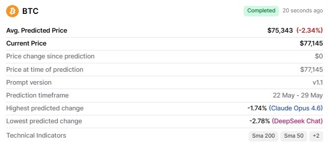 Bitcoin open interest surges above .9 billion on Binance