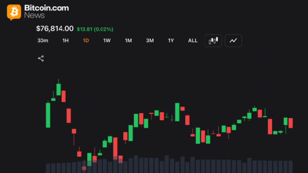 Bitcoin Price Action Stalls Near $76K Support as Volatility Compresses