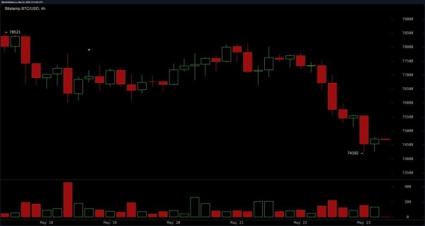 Bitcoin Price Analysis: BTC Risks Deeper Correction Below K