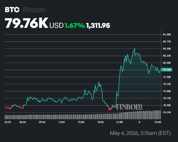 Bitcoin price hits ,000 for the first time in three months - what’s next?