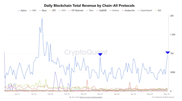 Bitcoin price holds K – Can fading spot demand stall BTC’s rally?