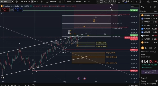 Bitcoin Price Prediction: ,750 Could Trigger BTC Rally