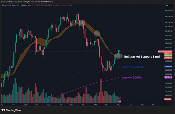 Bitcoin Price Prediction: ,750 Could Trigger BTC Rally