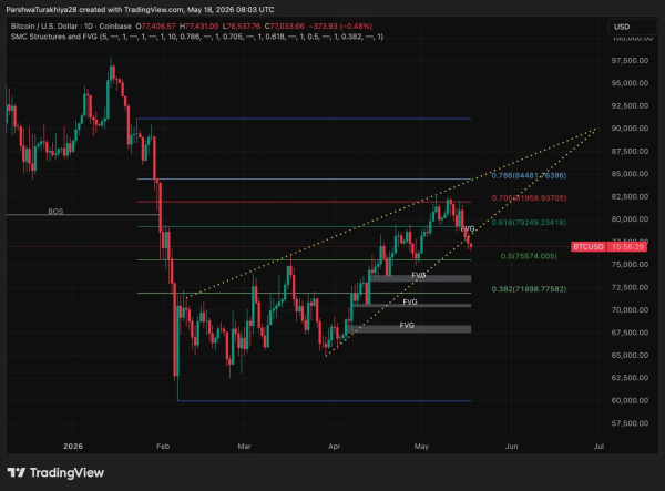 Bitcoin Price Prediction: Bond Yields Hit 2008 Levels As BTC Drops Back Below ,000
