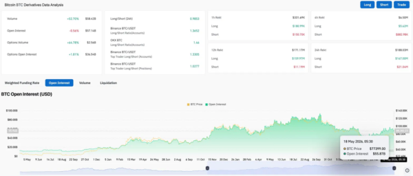 Bitcoin Price Prediction: Bond Yields Hit 2008 Levels As BTC Drops Back Below ,000