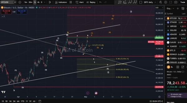 Bitcoin Price Prediction: BTC Enters Magnet Zone as Bullish Cross Nears