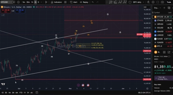 Bitcoin Price Prediction: BTC Eyes K While Altcoins Continue to Struggle