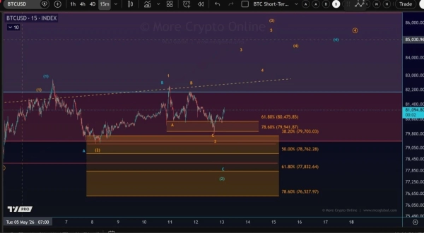 Bitcoin Price Prediction: BTC Keeps Bullish Roadmap Alive
