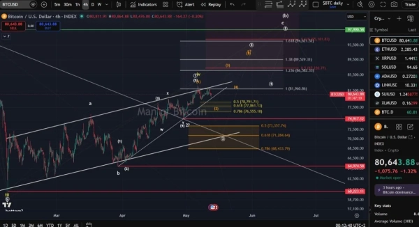 Bitcoin Price Prediction: BTC Keeps Bullish Roadmap Alive