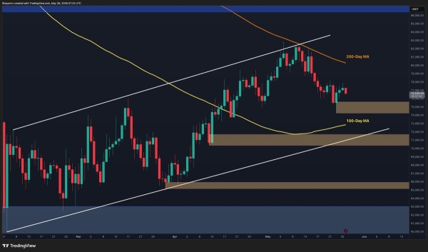 Bitcoin Price Prediction: BTC Nears Critical Support as K Realized Price Band Comes Into Focus