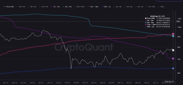 Bitcoin Price Prediction: BTC Nears Critical Support as K Realized Price Band Comes Into Focus