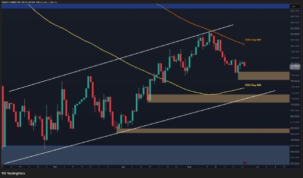 Bitcoin Price Prediction: BTC Nears Critical Support as $70K Realized Price Band Comes Into Focus