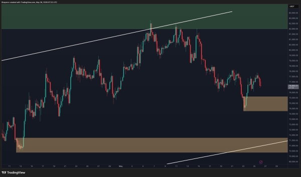 Bitcoin Price Prediction: BTC Nears Critical Support as K Realized Price Band Comes Into Focus