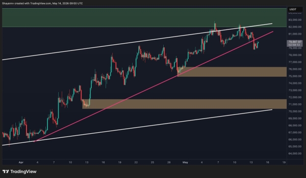 Bitcoin Price Prediction: BTC Risks Drop to K as Sellers Defend Critical K Resistance
