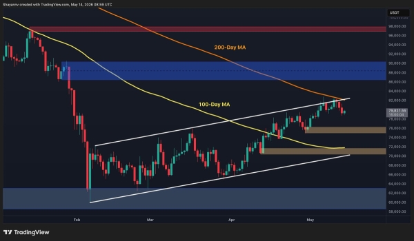 Bitcoin Price Prediction: BTC Risks Drop to K as Sellers Defend Critical K Resistance