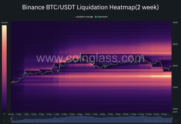 Bitcoin Price Prediction: BTC Risks Drop to K as Sellers Defend Critical K Resistance