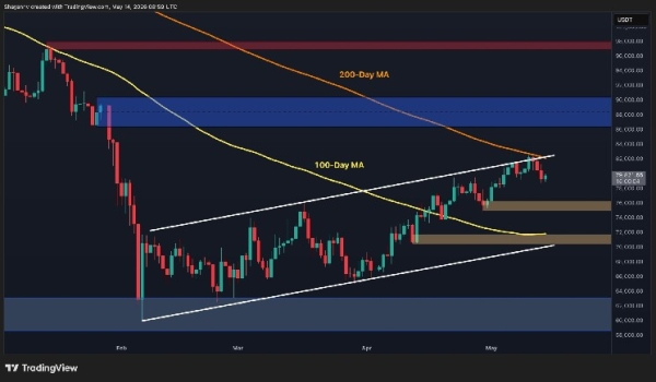 Bitcoin Price Prediction: BTC Risks Drop to $75K as Sellers Defend Critical $80K Resistance
