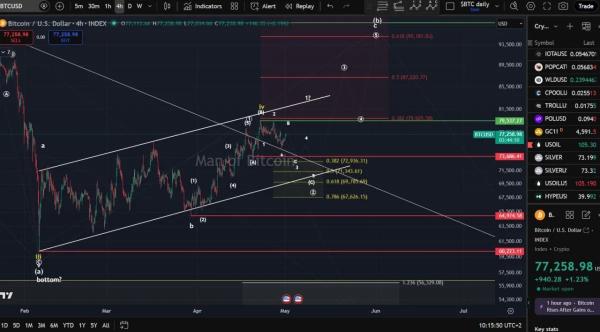 Bitcoin Price Prediction: BTC Tests $79,537 Resistance1