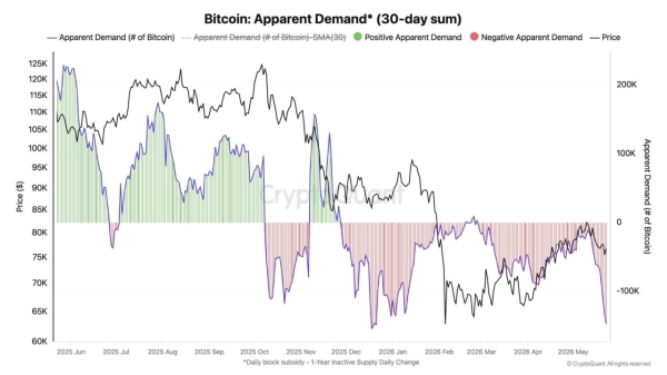 Bitcoin prices tighten amid THESE risks – Is BTC volatility building?