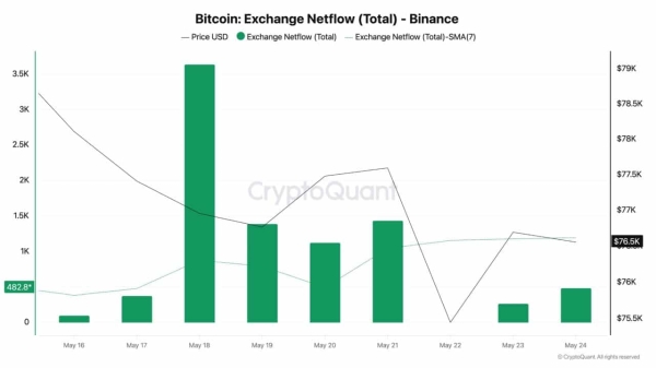 Bitcoin prices tighten amid THESE risks – Is BTC volatility building?