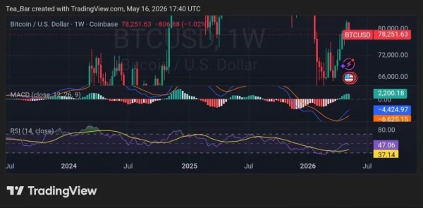 Bitcoin Pulls Back to K–K — Oversold Bounce Loading or Deeper Correction?
