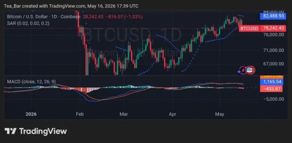 Bitcoin Pulls Back to K–K — Oversold Bounce Loading or Deeper Correction?