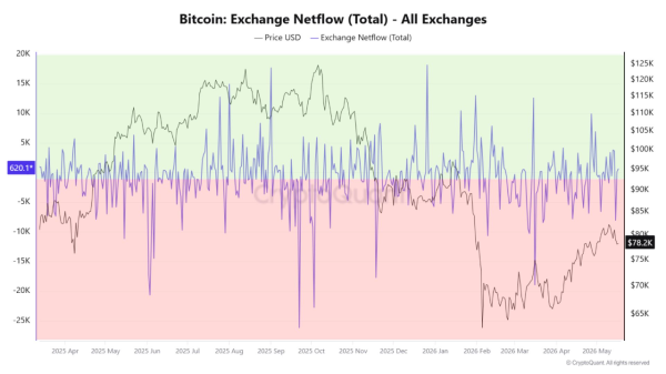 Bitcoin sees sudden price crash below ,000