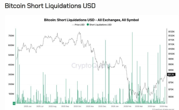 Bitcoin sellers take profits above ,000, but ETF demand keeps ,000 rally hopes alive
