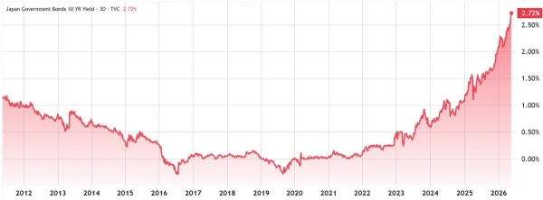 Bitcoin Slides Under K on Macro Fears: Is a Rebound Around the Corner?
