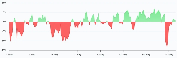 Bitcoin Slides Under K on Macro Fears: Is a Rebound Around the Corner?