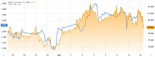 Bitcoin Slides Under K on Macro Fears: Is a Rebound Around the Corner?