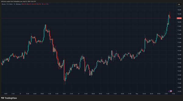 Bitcoin Slips Below Key Holder Cost Basis Ahead Of $1.74B Options Expiry