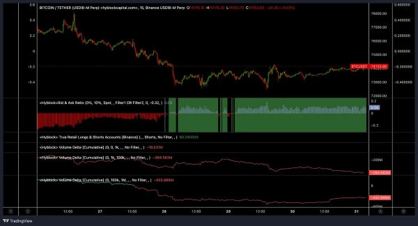 Bitcoin Spot, Futures Buyers Show Up But Is It Enough?