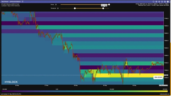 Bitcoin Spot, Futures Buyers Show Up But Is It Enough?