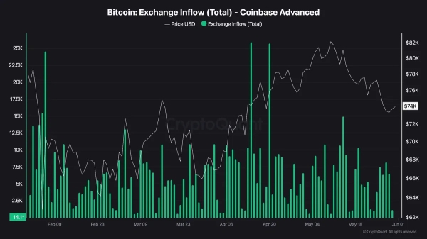 Bitcoin Spot, Futures Buyers Show Up But Is It Enough?