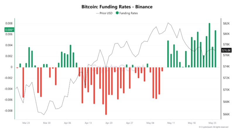 Bitcoin spot volume crashes over 80% since October 2025