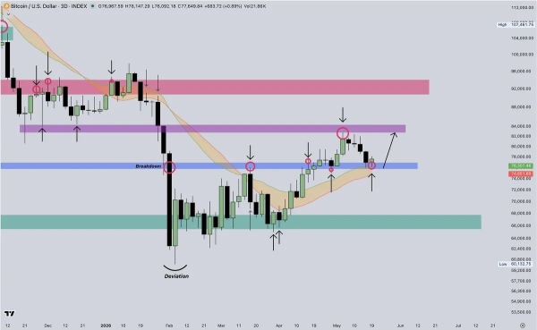 Bitcoin Trader Sees Breakout Move 'Soon' With BTC Circling ,000