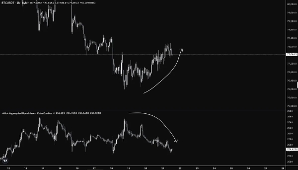 Bitcoin Trader Sees Breakout Move 'Soon' With BTC Circling ,000