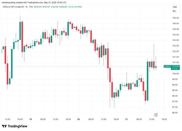 Bitcoin Trader Sees Breakout Move 'Soon' With BTC Circling ,000